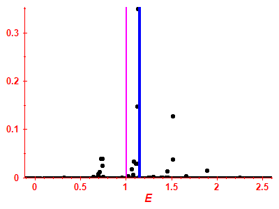 Strength function